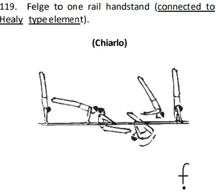 Felge to one rail handstand (connected to Healy type element).
