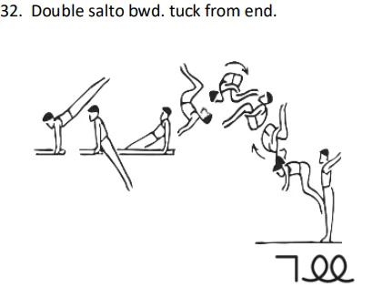 Double salto bwd. tuck from end.