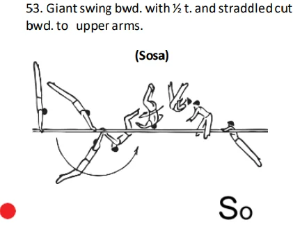 Giantswing bwd. with½ t. and straddled cut bwd. to upper arms.