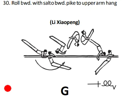 Rollbwd.withsaltobwd. piketoupperarmhang