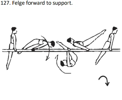 Felge forward to support.