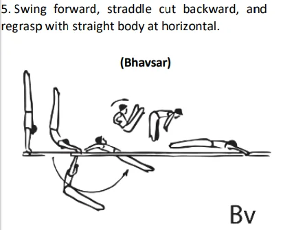 Swing forward, straddle cut backward, and regrasp with straight body at horizontal
