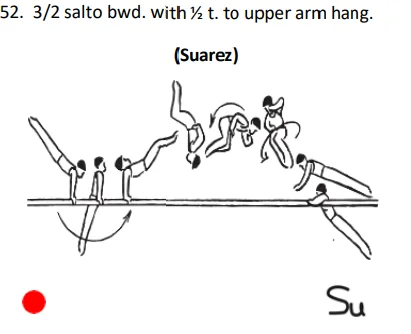 3/2 salto bwd. with ½ t. to upper arm hang