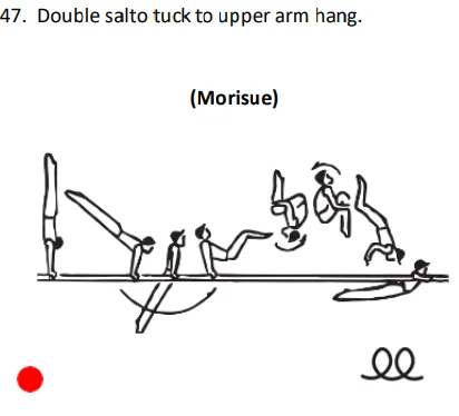 Double salto tuck to upper arm hang.