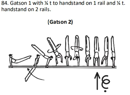 Gatson 1 with ¼ t to handstand on 1 rail and ¼ t. handstand on 2 rails.