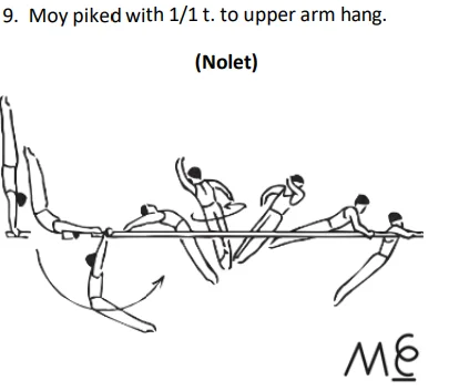 Moy piked with 1/1 t. to upper arm hang.
