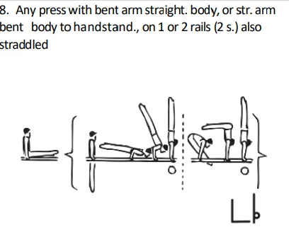 Any press with bent arm straight. body, or str. arm bent body to handstand., on 1 or 2 rails (2 s.) also straddled