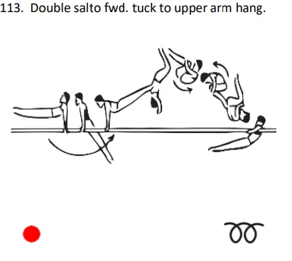 Double salto fwd. tuck to upper arm hang