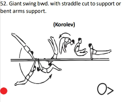 Giant swing bwd. with straddle cutto support or bent arms support.
