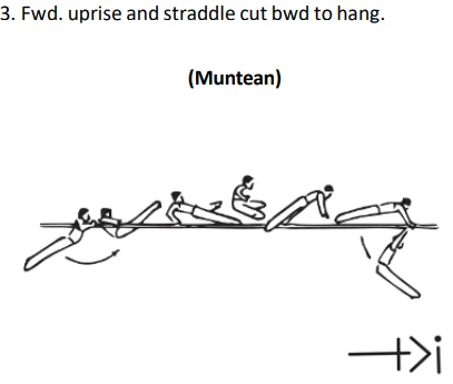 Fwd. uprise and straddle cut bwd to hang.