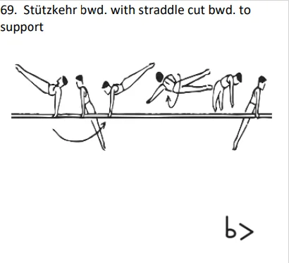 Stützkehr bwd. with straddle cut bwd. to support