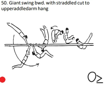 Giantswing bwd. with straddled cutto upperaddledarmhang