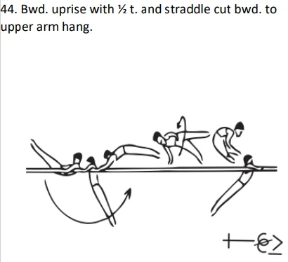 Bwd. uprise with ½ t. and straddle cut bwd. to upper arm hang.