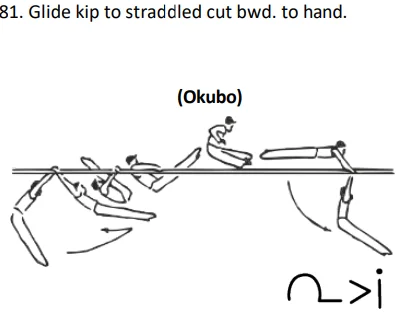 Glide kip to straddled cut bwd. to hand.