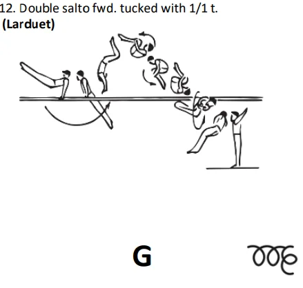 Double salto fwd. tucked with 1/1 t.