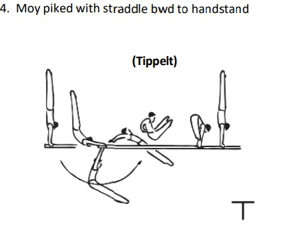 Moy piked with straddle bwd to handstand