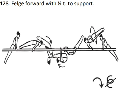 Felge forward with ½ t. to support.