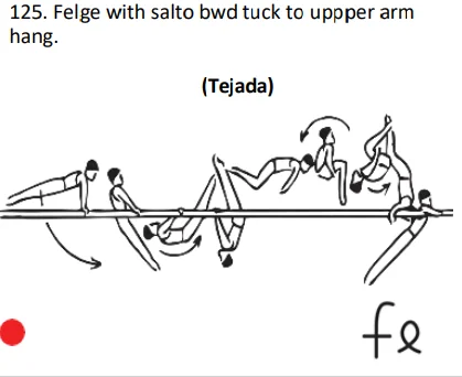 Felge with salto bwd tuck to uppper arm hang.