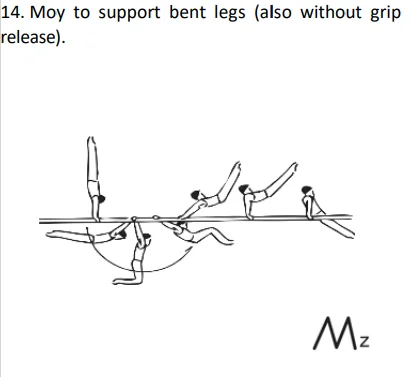 Moy to support bent legs (also without grip release).