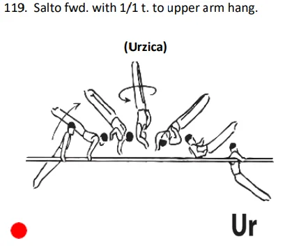 Salto fwd. with 1/1 t. to upper arm hang.