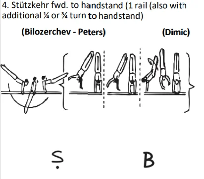 Stützkehr fwd. to handstand (1 rail (also with additional ¼ or ¾ turn to handstand)