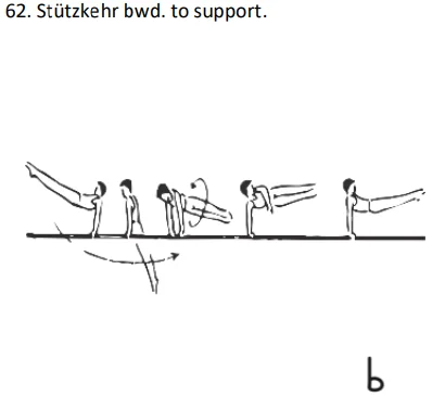 Stützkehr bwd. to support.