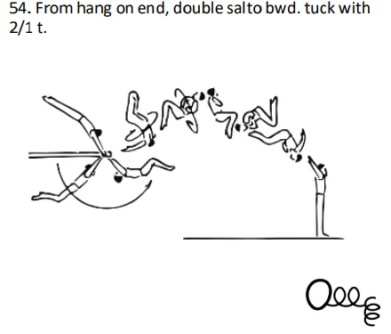 . From hang on end, double salto bwd. tuck with 2/1 t.