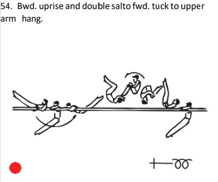 Bwd. uprise and double salto fwd. tuck to upper arm hang.