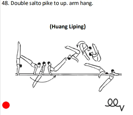 Double salto pike to up. arm hang.