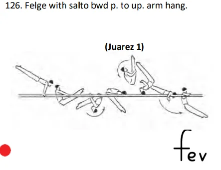 Felge with salto bwd p. to up. arm hang.