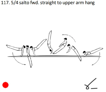 5/4 salto fwd. straight to upper arm hang