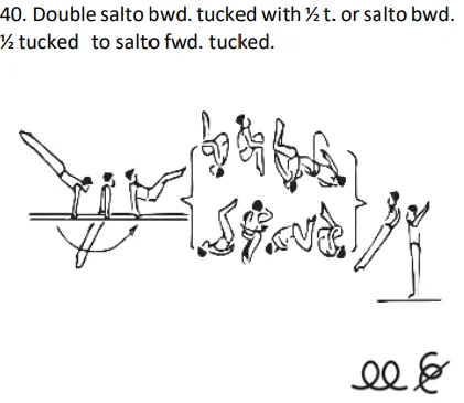 Double salto bwd. tucked with½ t. orsalto bwd. ½ tucked to salto fwd. tucked.
