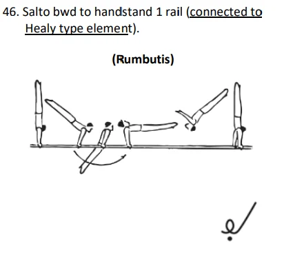 Salto bwd to handstand 1 rail (connected to Healy type element).