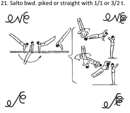 Salto bwd. piked or straight with 1/1 or 3/2 t.