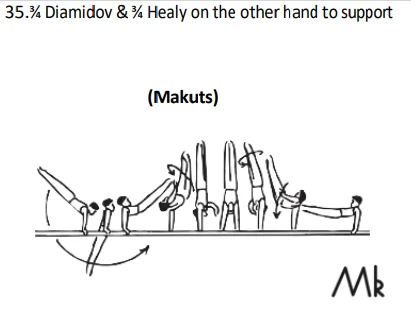 ¾ Diamidov & ¾ Healy on the other hand to support