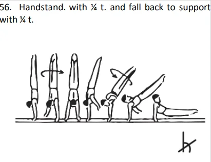 Handstand. with ¼ t. and fall back to support with ¼ t.