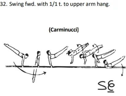 Swing fwd. with 1/1 t. to upper arm hang.