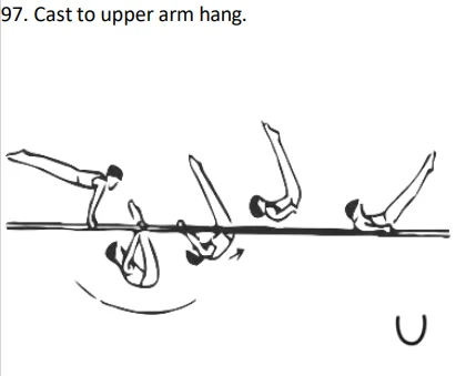 Cast to upper arm hang.