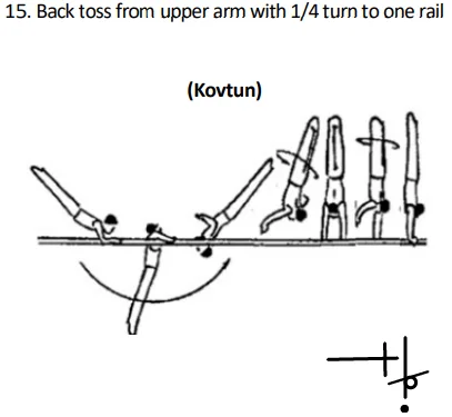 Back toss from upper arm with 1/4 turn to one rai