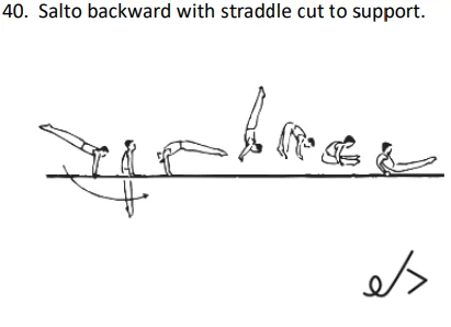 Salto backward with straddle cut to support.