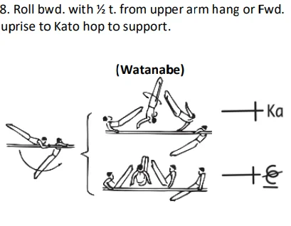 Roll bwd. with ½ t. from upper arm hang or Fwd. uprise to Kato hop to support.