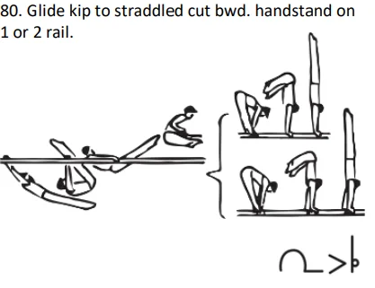 . Glide kip to straddled cut bwd. handstand on 1 or 2 rail.