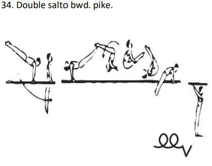 Double salto bwd. pike.