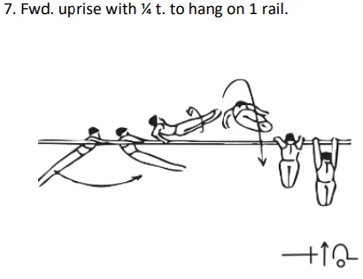 Fwd. uprise with ¼ t. to hang on 1 rail.