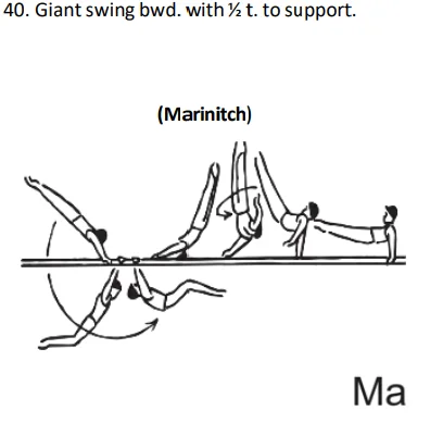Giantswing bwd. with½ t. to support.