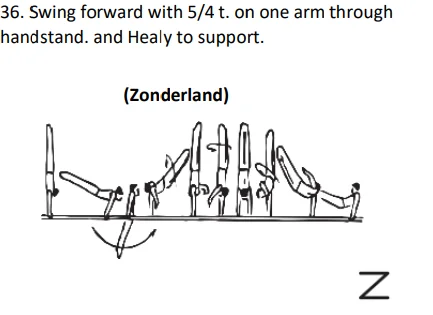 Swing forward with 5/4 t. on one arm through handstand. and Healy to support.