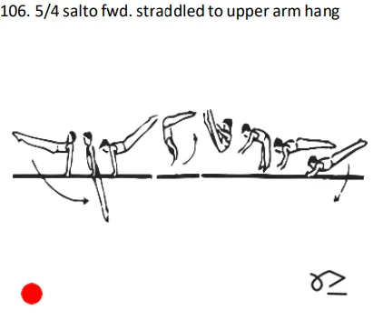 5/4 salto fwd.straddled to upper arm hang