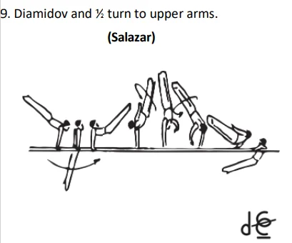 Diamidov and ½ turn to upper arms.