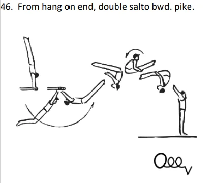 From hang on end, double salto bwd. pike.