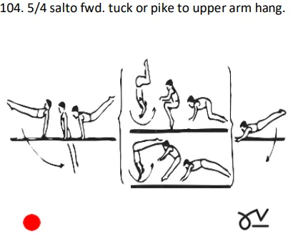 5/4 salto fwd. tuck or pike to upper arm hang.